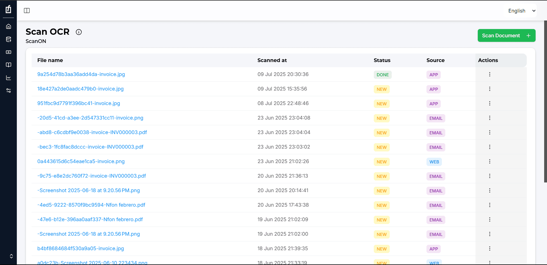 ScanON Dashboard