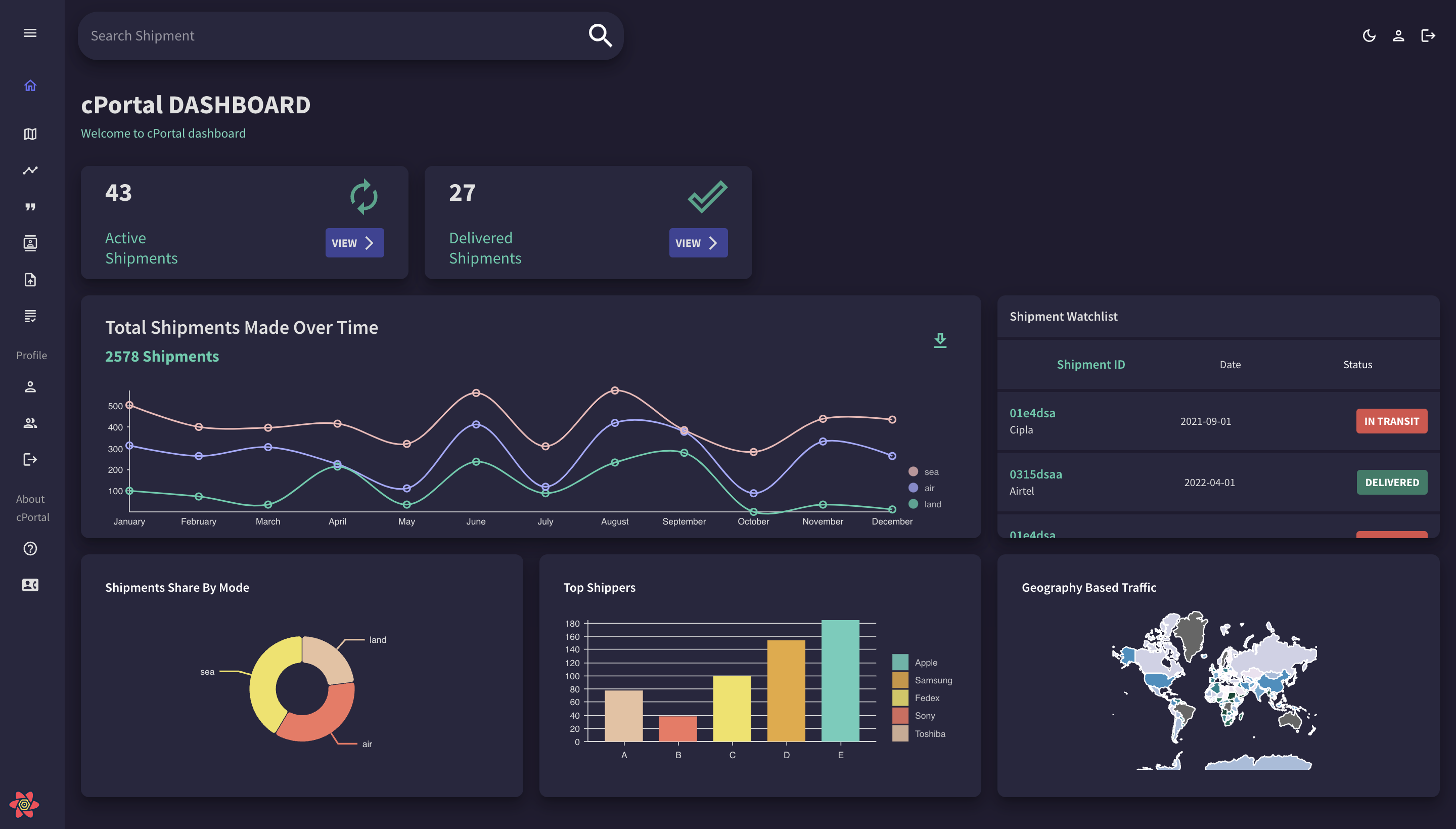 cPortal Dashboard