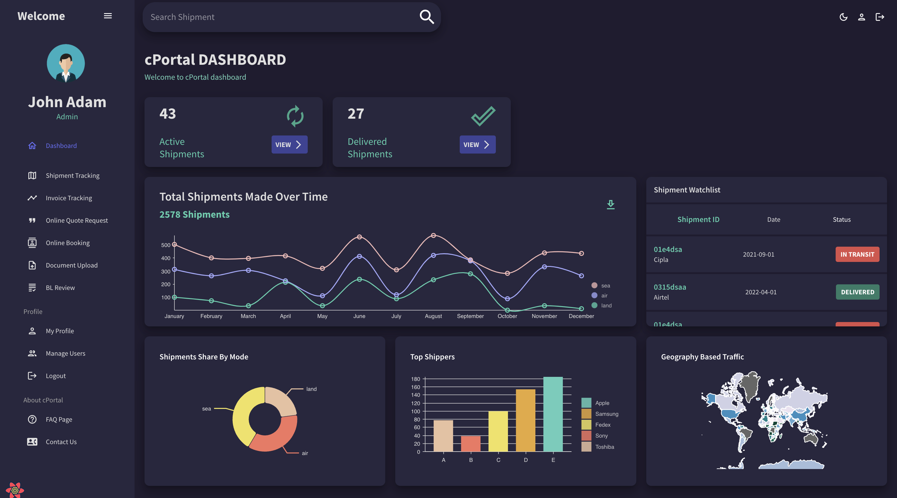 Interactive Dashboard